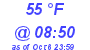 Milwaukee Weather Dewpoint High High Today