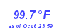 Milwaukee Weather Temperature High Year