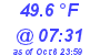 Milwaukee Weather Temperature Low Today