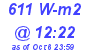 Milwaukee Weather Solar Radiation High Today