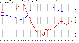 Milwaukee Weather Outdoor Humidity vs. Temperature Every 5 Minutes