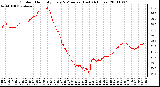 Milwaukee Weather Outdoor Humidity Every 5 Minutes (Last 24 Hours)