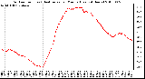 Milwaukee Weather Outdoor Temp (vs) Heat Index per Minute (Last 24 Hours)