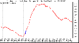 Milwaukee Weather Outdoor Temp (vs) Wind Chill per Minute (Last 24 Hours)