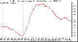 Milwaukee Weather Outdoor Temperature per Minute (Last 24 Hours)