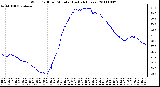 Milwaukee Weather Wind Chill per Minute (Last 24 Hours)