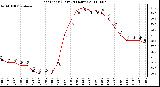 Milwaukee Weather Heat Index (Last 24 Hours)