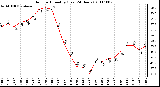 Milwaukee Weather Outdoor Humidity (Last 24 Hours)