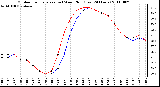 Milwaukee Weather Outdoor Temperature (vs) Wind Chill (Last 24 Hours)