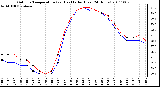 Milwaukee Weather Outdoor Temperature (vs) Heat Index (Last 24 Hours)