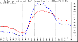 Milwaukee Weather Outdoor Temperature (vs) THSW Index per Hour (Last 24 Hours)