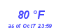 Milwaukee Weather Dewpoint High High Year