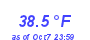 Milwaukee Weather Temperature Low Month