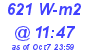 Milwaukee Weather Solar Radiation High Today