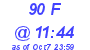 Milwaukee Weather THSW Index High Today