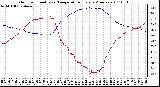 Milwaukee Weather Outdoor Humidity vs. Temperature Every 5 Minutes