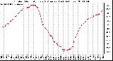 Milwaukee Weather Outdoor Humidity Every 5 Minutes (Last 24 Hours)