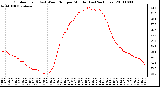 Milwaukee Weather Outdoor Temp (vs) Wind Chill per Minute (Last 24 Hours)