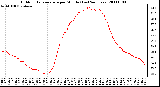 Milwaukee Weather Outdoor Temperature per Minute (Last 24 Hours)