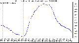 Milwaukee Weather Wind Chill per Minute (Last 24 Hours)