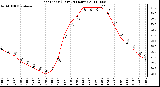 Milwaukee Weather Heat Index (Last 24 Hours)