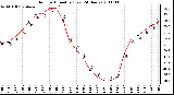 Milwaukee Weather Outdoor Humidity (Last 24 Hours)