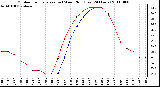 Milwaukee Weather Outdoor Temperature (vs) Wind Chill (Last 24 Hours)