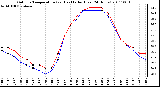 Milwaukee Weather Outdoor Temperature (vs) Heat Index (Last 24 Hours)