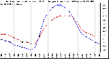 Milwaukee Weather Outdoor Temperature (vs) THSW Index per Hour (Last 24 Hours)