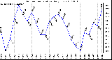 Milwaukee Weather Outdoor Temperature Daily Low