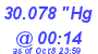 Milwaukee Weather Barometer Low Today