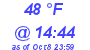 Milwaukee Weather Dewpoint High Low Today