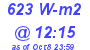 Milwaukee Weather Solar Radiation High Today