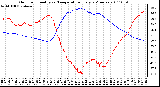 Milwaukee Weather Outdoor Humidity vs. Temperature Every 5 Minutes