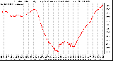 Milwaukee Weather Outdoor Humidity Every 5 Minutes (Last 24 Hours)