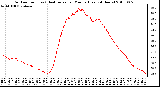 Milwaukee Weather Outdoor Temp (vs) Heat Index per Minute (Last 24 Hours)