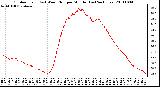 Milwaukee Weather Outdoor Temp (vs) Wind Chill per Minute (Last 24 Hours)