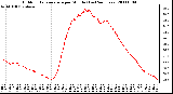 Milwaukee Weather Outdoor Temperature per Minute (Last 24 Hours)