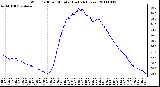 Milwaukee Weather Wind Chill per Minute (Last 24 Hours)