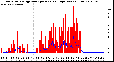 Milwaukee Weather Actual and Average Wind Speed by Minute mph (Last 24 Hours)