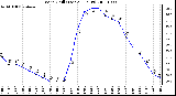 Milwaukee Weather Wind Chill (Last 24 Hours)