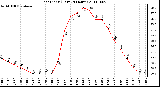 Milwaukee Weather Heat Index (Last 24 Hours)