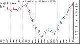 Milwaukee Weather Outdoor Humidity (Last 24 Hours)