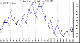 Milwaukee Weather Outdoor Humidity Daily Low