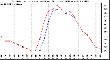 Milwaukee Weather Outdoor Temperature (vs) Wind Chill (Last 24 Hours)