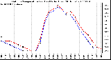 Milwaukee Weather Outdoor Temperature (vs) Heat Index (Last 24 Hours)