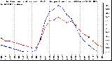 Milwaukee Weather Outdoor Temperature (vs) THSW Index per Hour (Last 24 Hours)