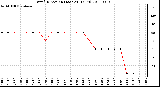 Milwaukee Weather Wind Direction (Last 24 Hours)