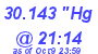 Milwaukee Weather Barometer Low Today