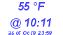 Milwaukee Weather Dewpoint High High Today